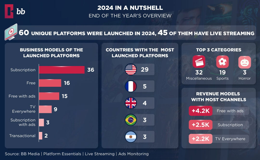 2024 Streaming Recap: Trends and Ad-Supported Growth