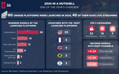 2024 Streaming Recap: Trends and Ad-Supported Growth