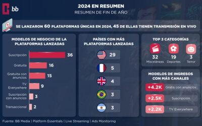 Streaming 2024: Nuevas Plataformas y Tendencias Globales