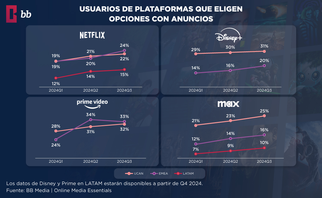 Table with the costs of the new Extra Member plan in Disney+