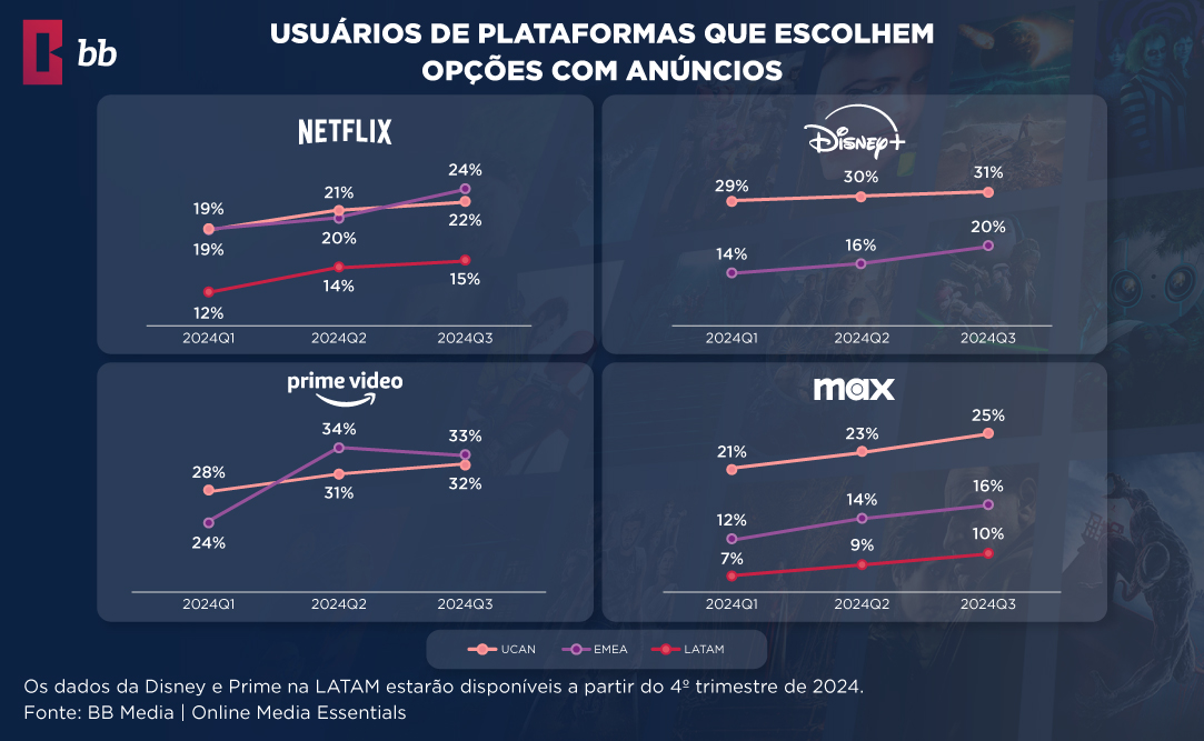 Table with the costs of the new Extra Member plan in Disney+