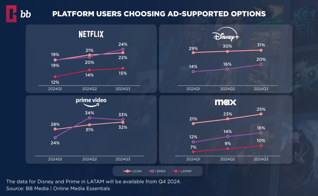 Table with the costs of the new Extra Member plan in Disney+