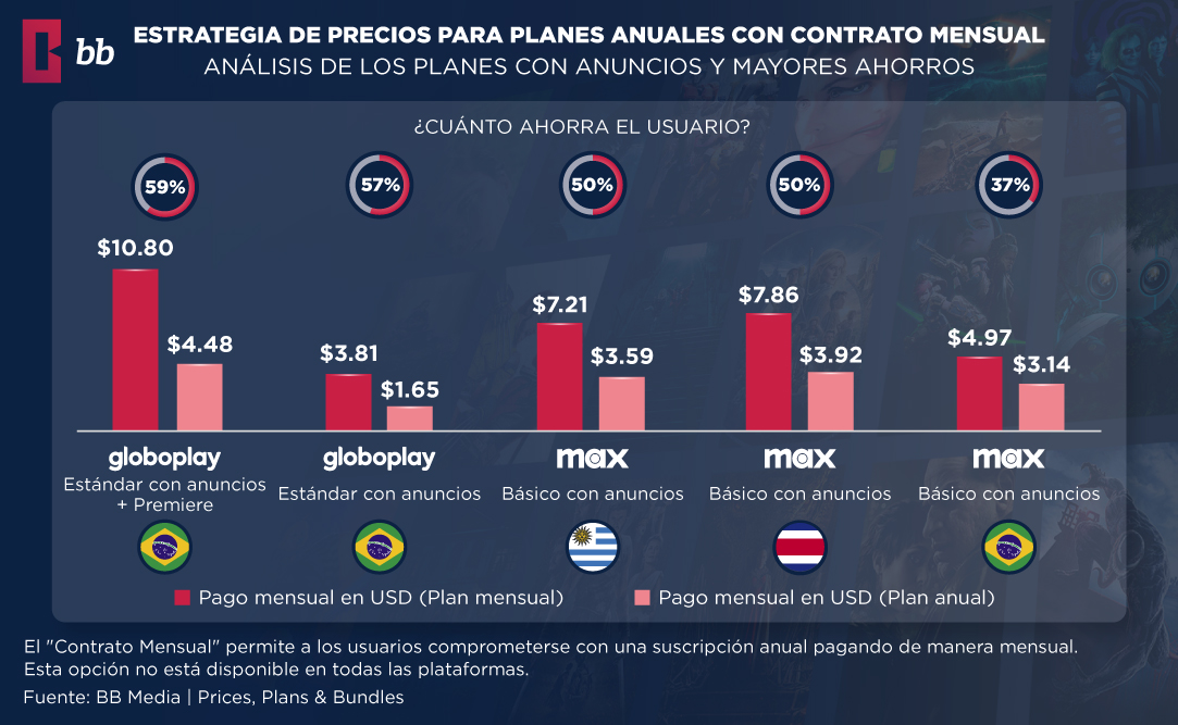 Table with the costs of the new Extra Member plan in Disney+