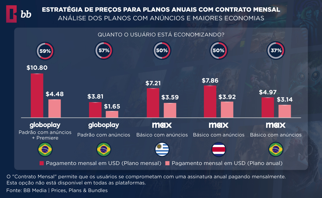 Table with the costs of the new Extra Member plan in Disney+