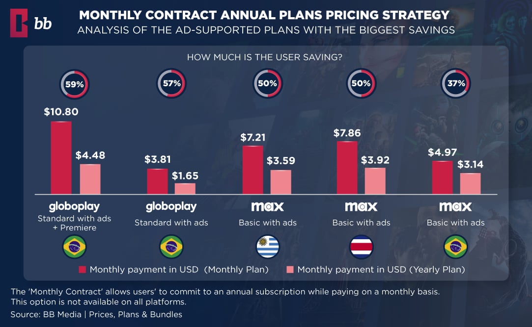 Table with the costs of the new Extra Member plan in Disney+