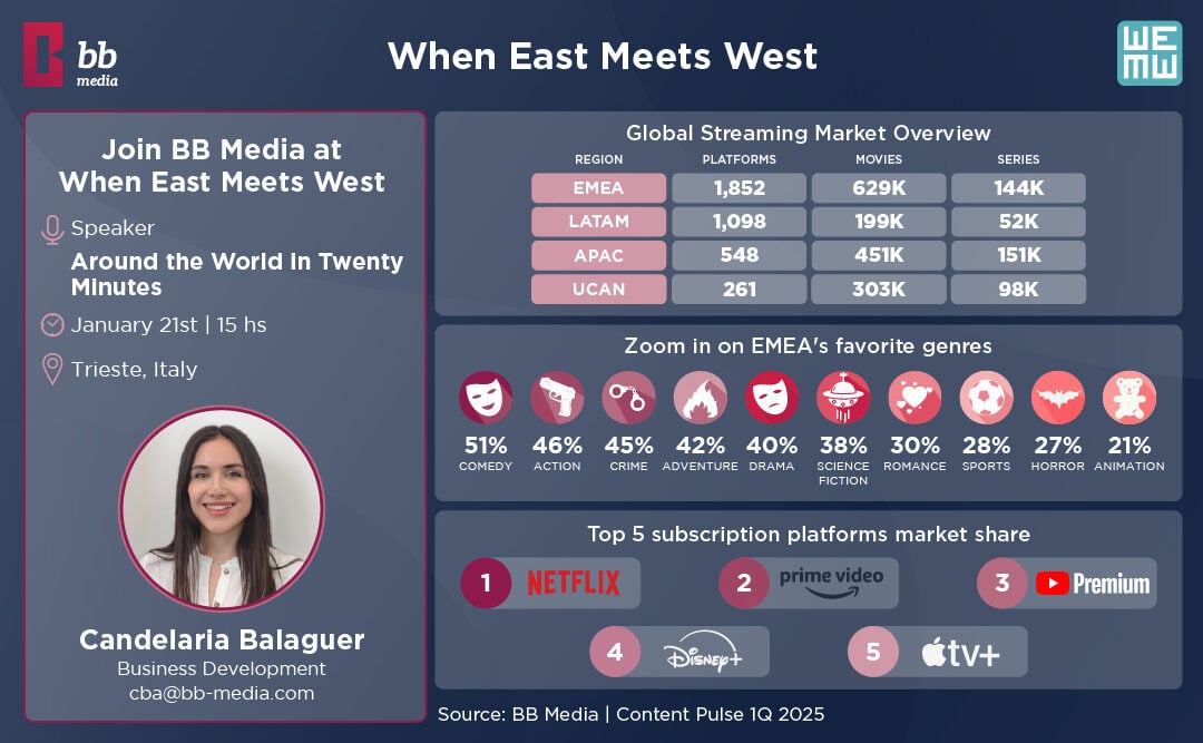 BB Media at When East Meets West