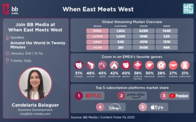 BB Media at When East Meets West