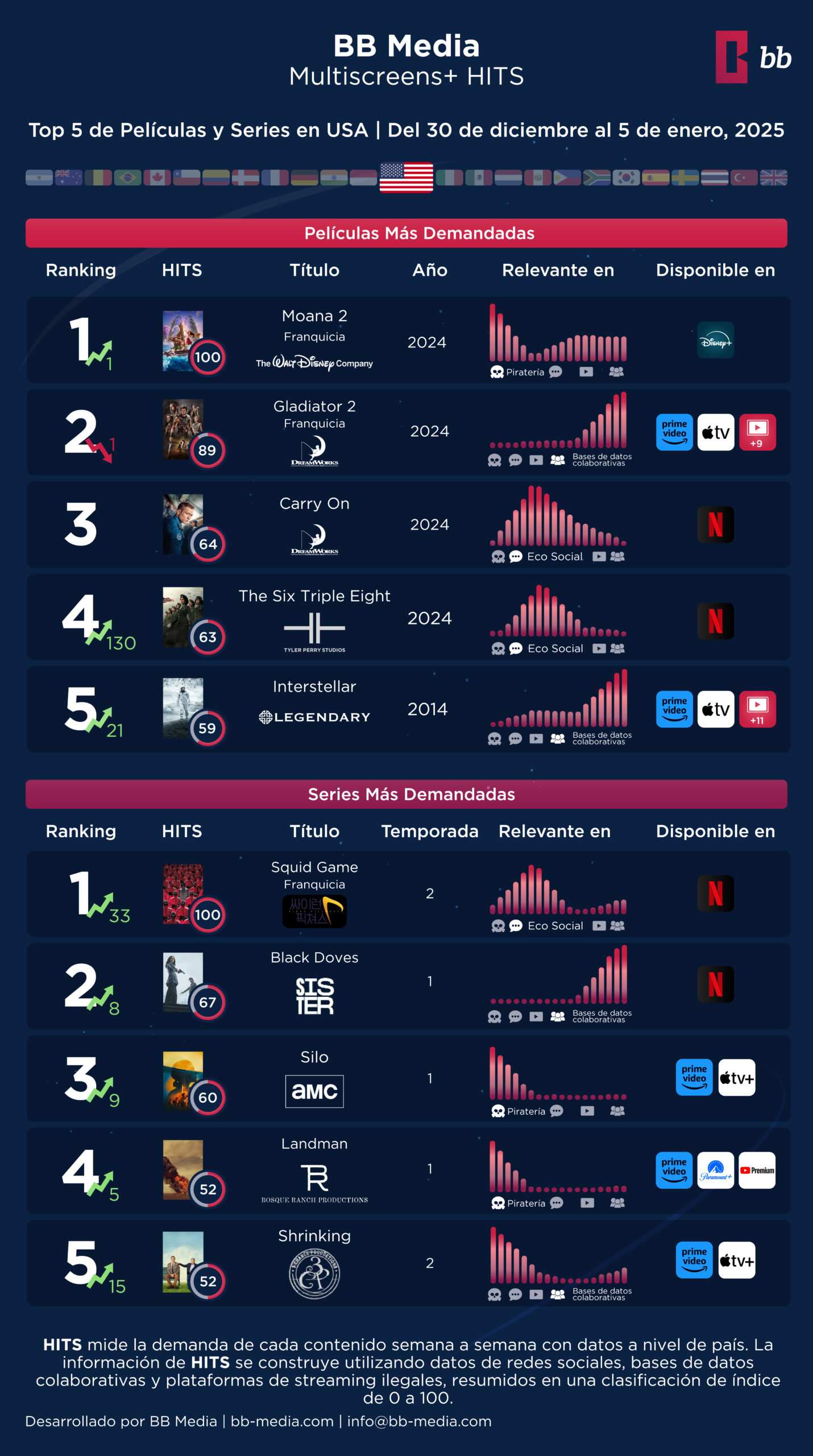 Most Popular Titles - September 2024 - HITS