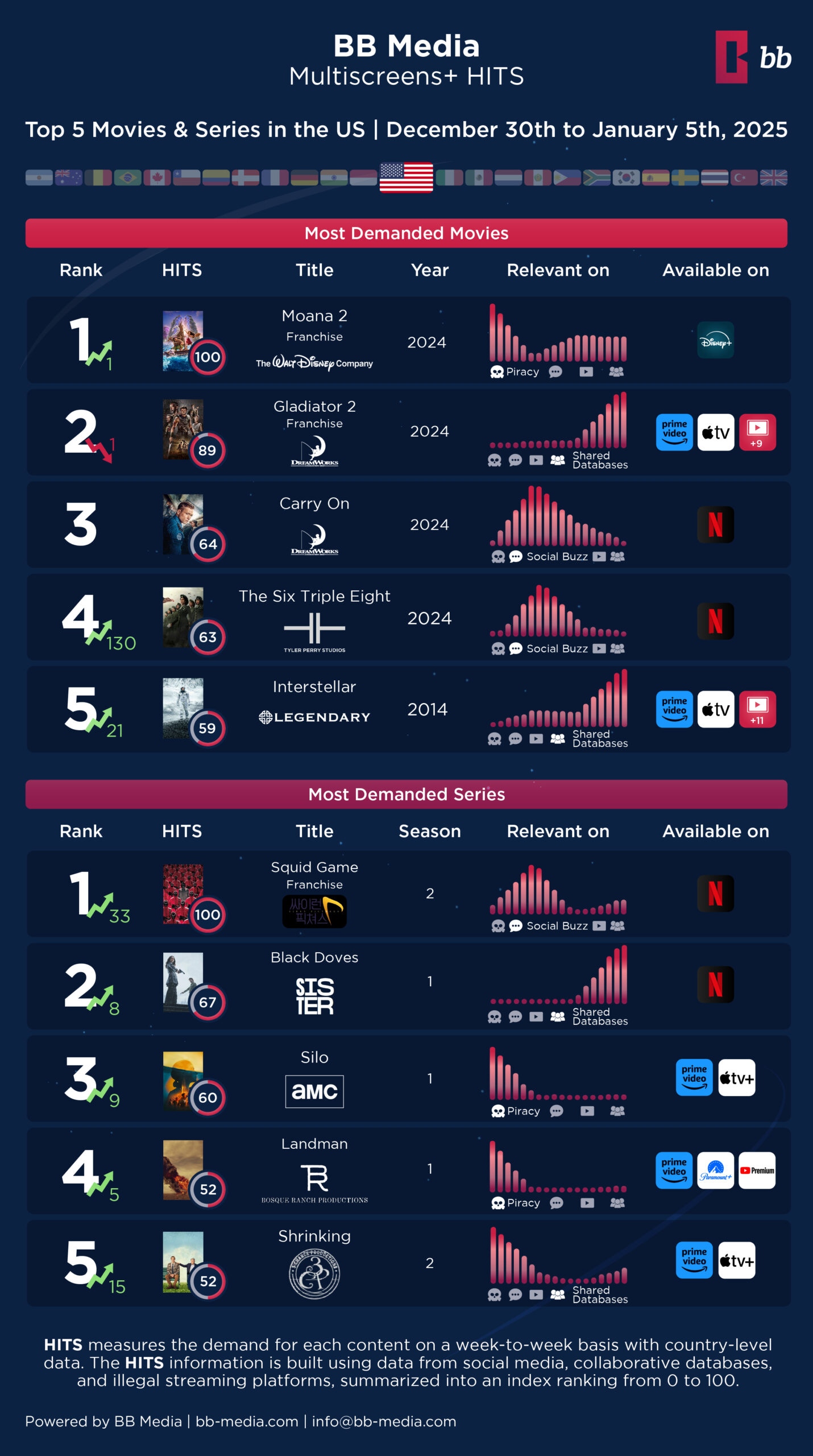 Most Popular Titles - September 2024 - HITS