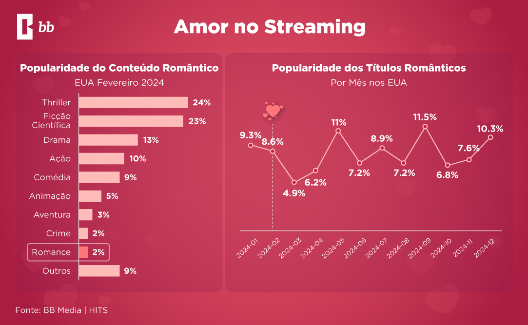 series populares no guionadas en 2024