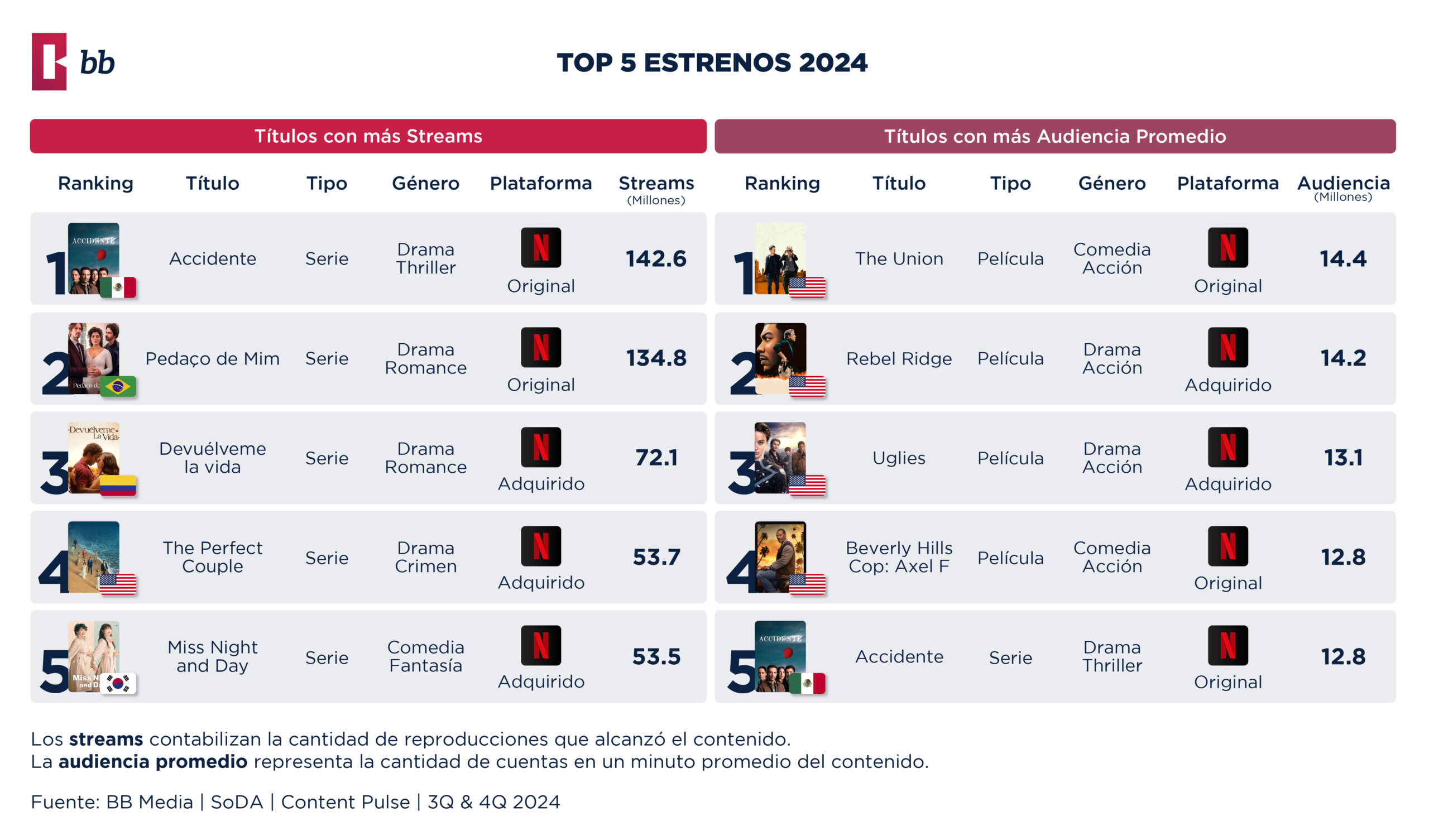 BB Media CEE trends