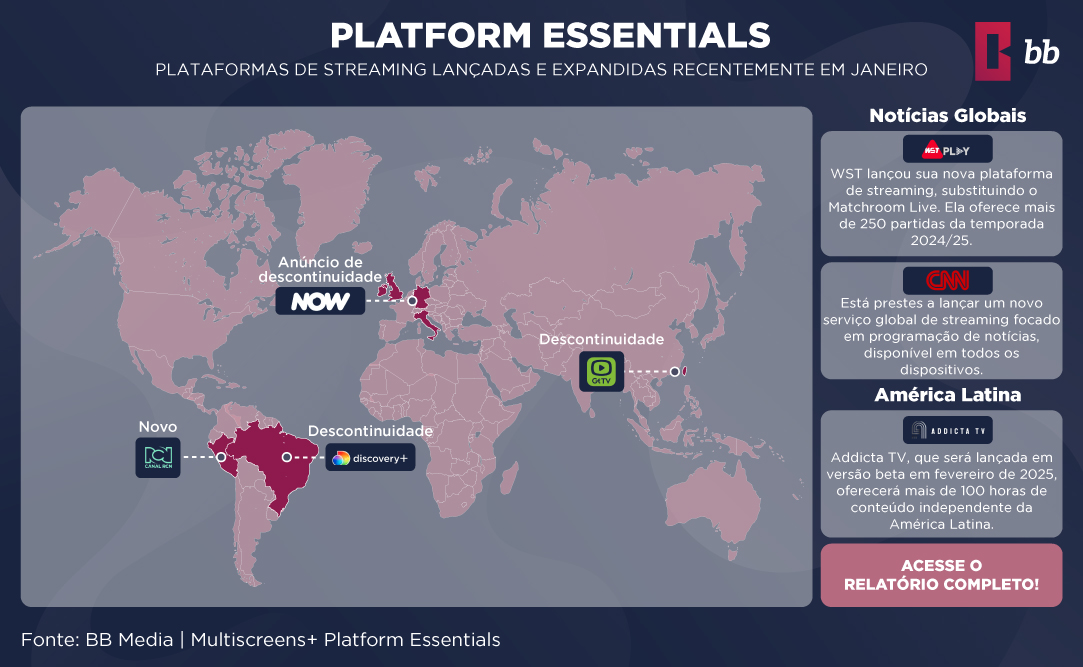 Global Streaming Insights