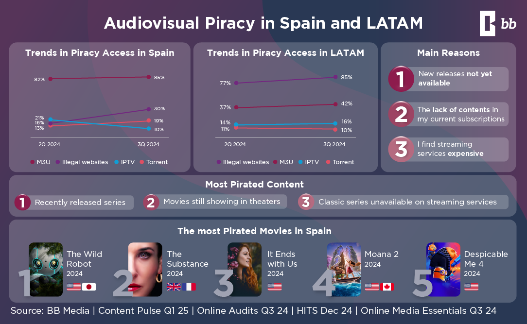 piracy<br />
