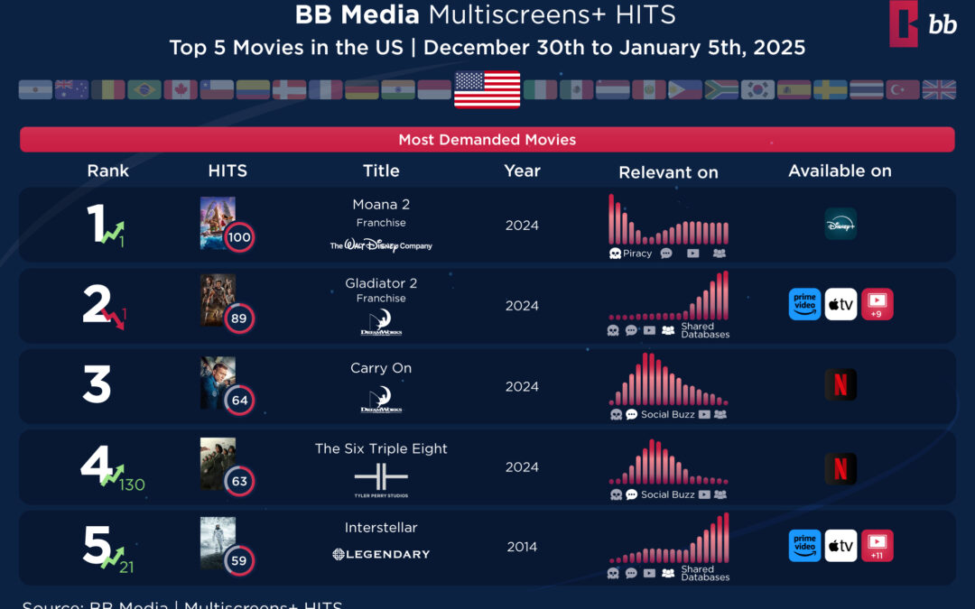 BB Media presents the Weekly HITS!