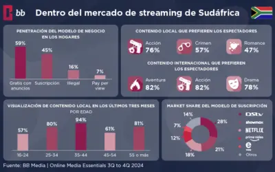 Tendencias del Streaming en Sudáfrica