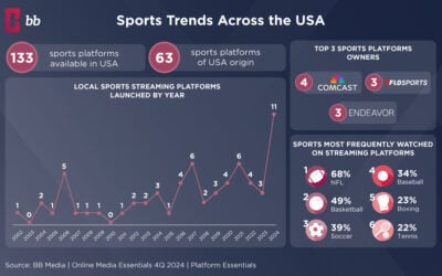 Sports Streaming Trends in the US