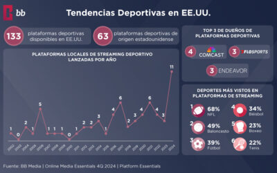 Tendencias del Streaming Deportivo en EE.UU.