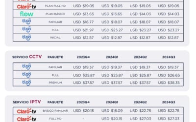 Monitoreo de TV Paga en Paraguay