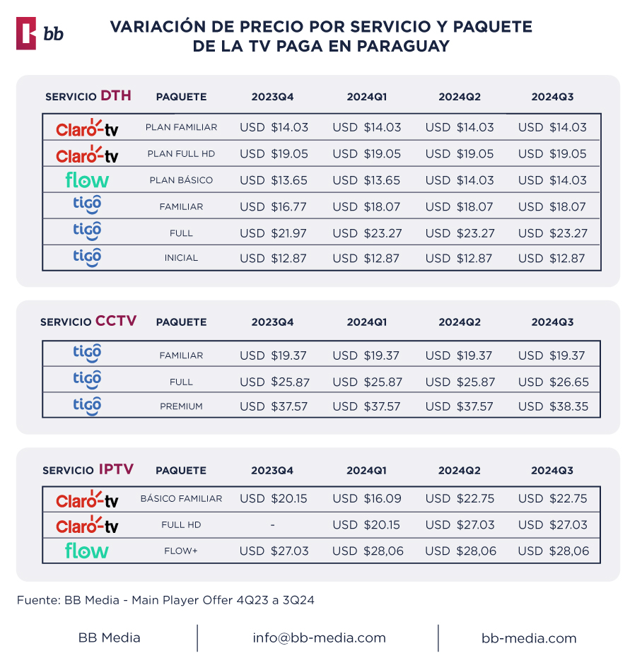 TV Paga en Paraguay