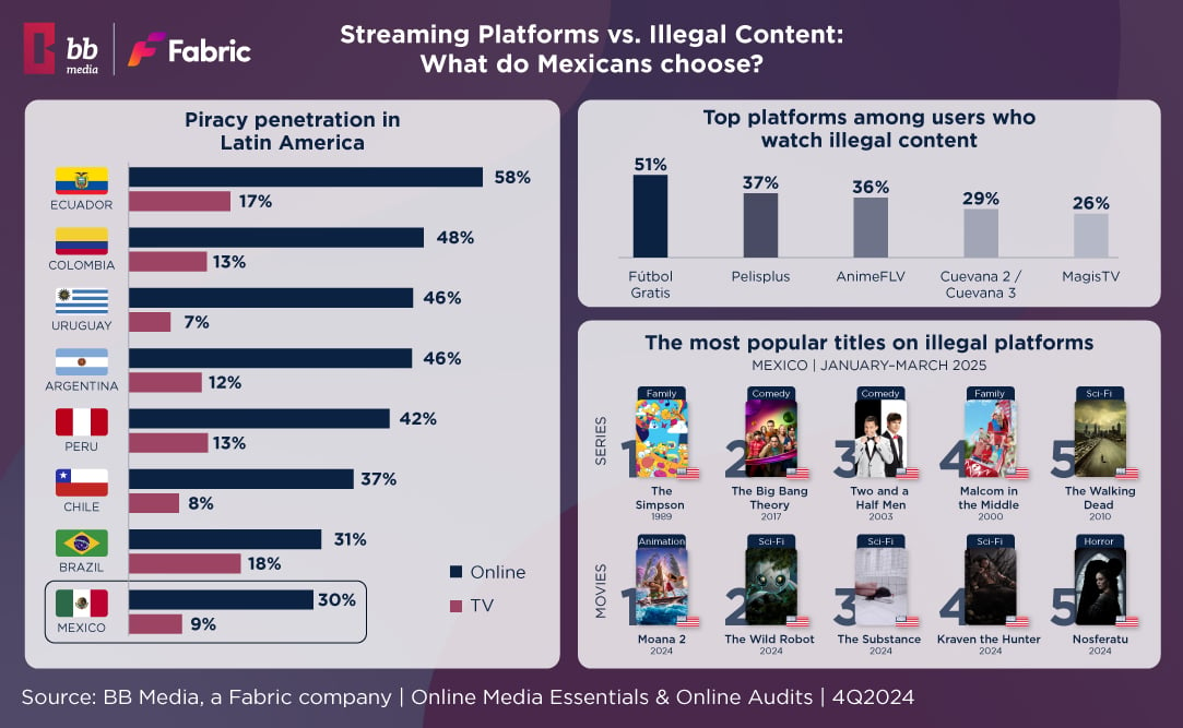 Piracy in Mexico