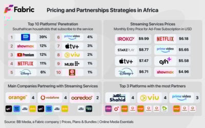 Streaming Pricing Strategies and Partnerships in Africa