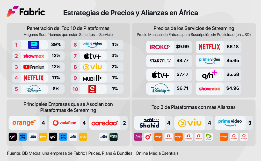 Estrategias de precios en streaming y alianzas clave en África