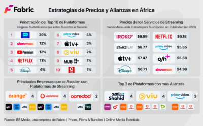 Estrategias de precios en streaming y alianzas clave en África