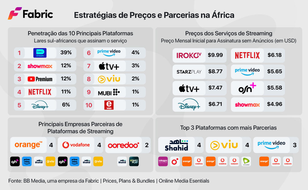 Estratégias de preços no streaming e alianças-chave na África
