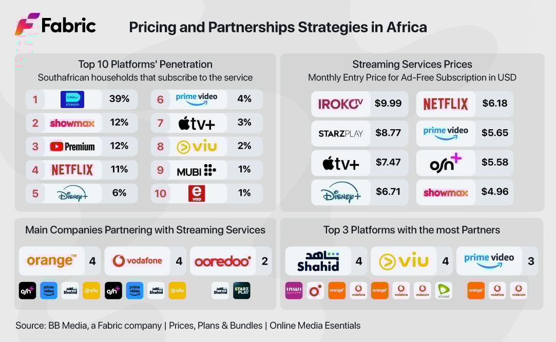 Pricing and Partnership Strategies in Africa streaming pricing strategies