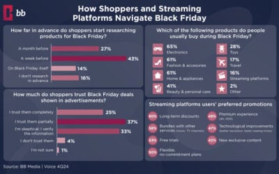 Black Friday Consumer Behavior Insights