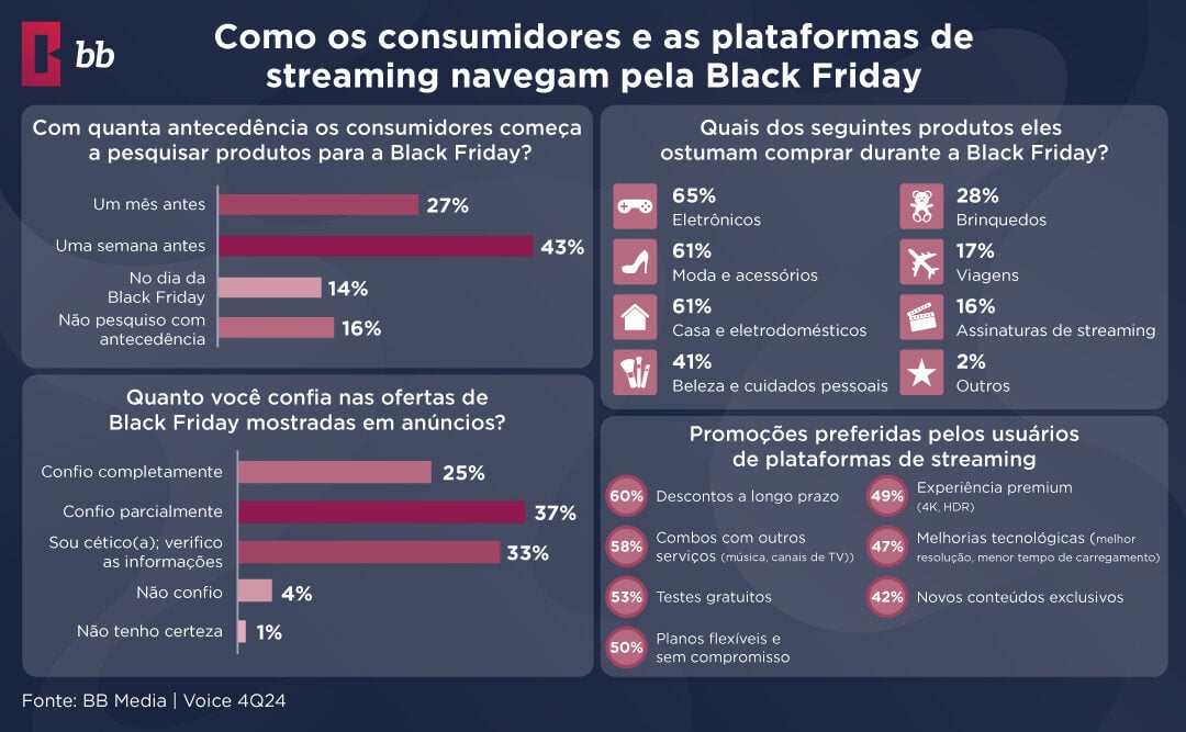 Análise do Comportamento do Consumidor na Black Friday