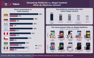 Streaming vs. Piracy in Mexico