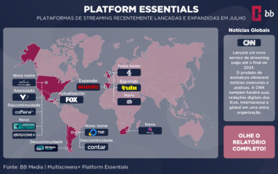 Multiscreens+ Platform Essentials | Reporte mensual – Julho