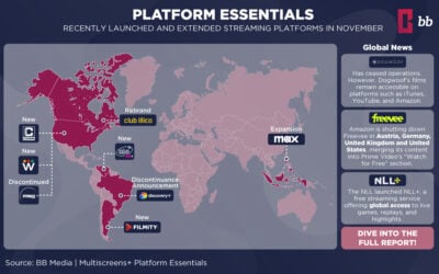 Global Streaming Insights: Multiscreens+ Platform Essentials